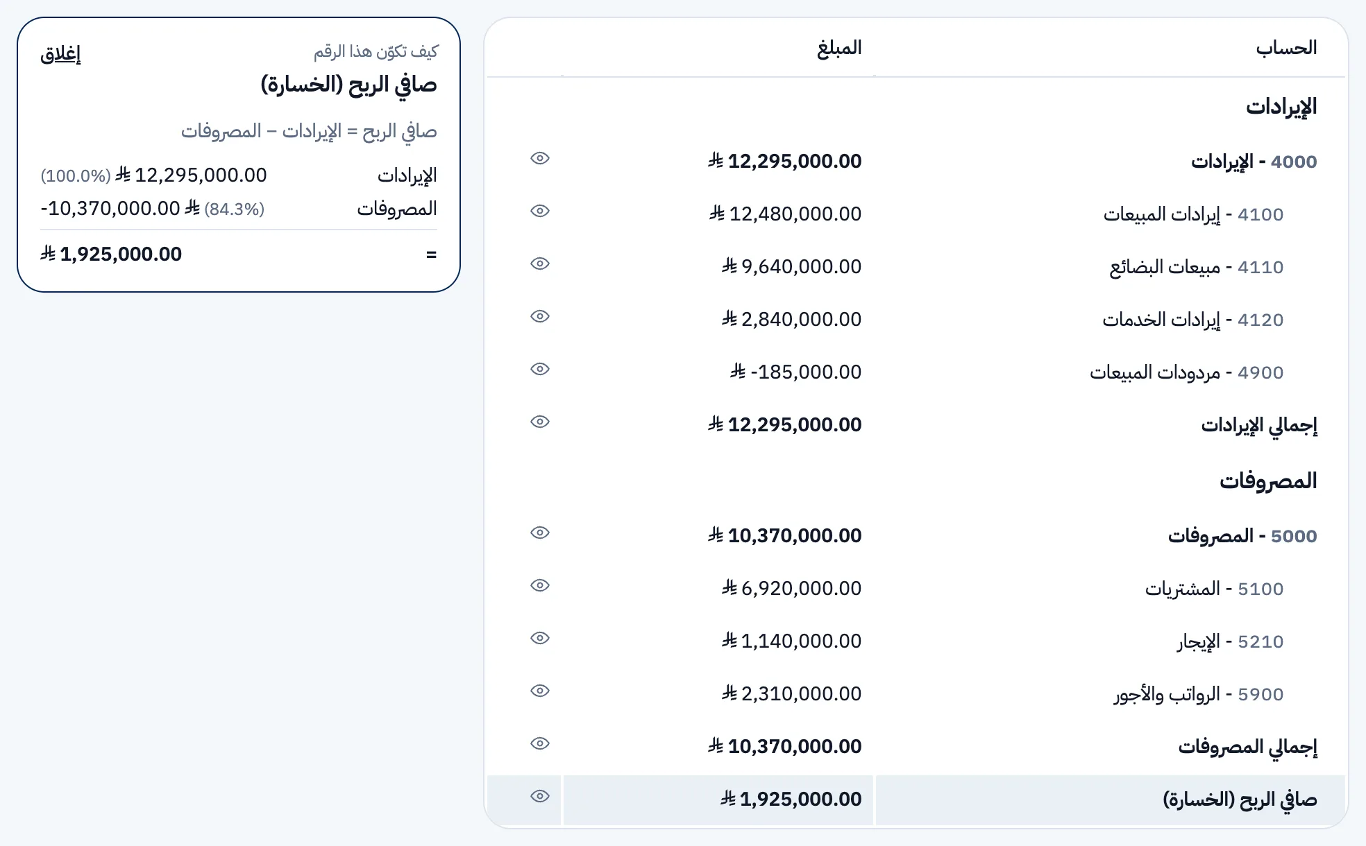قائمة الدخل في منصة الفاتورة، ومعها لوحة تشرح كيف تكوّن صافي الربح